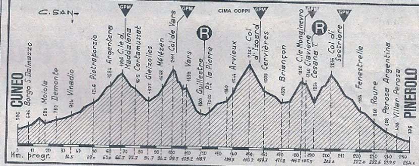 altimetria-Cuneo-Pinerolo-1949  